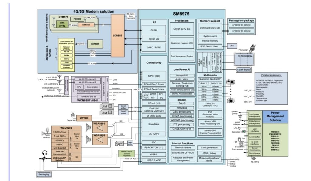 Leaked block diagram of Qualcomm's 2nm chip
