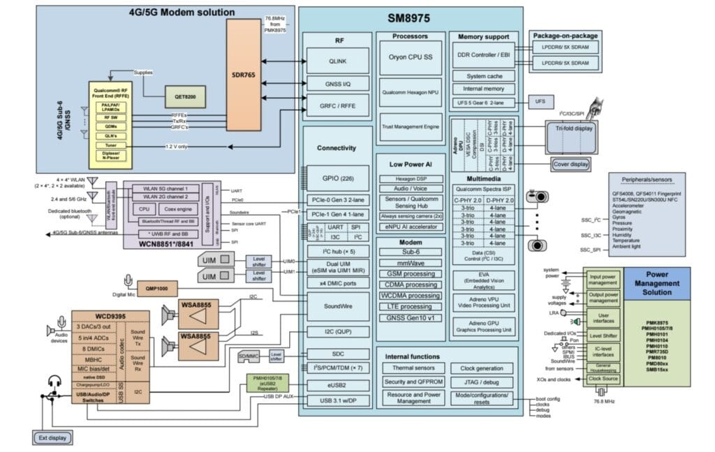 Qualcomm 2nm chipset performance slide